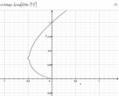 Ngất trên cành quất với những hình ảnh môn Toán 2014 - 5
