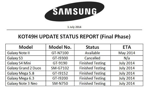 5 mẫu smartphone Samsung được cập nhật Android 4.4 - 1