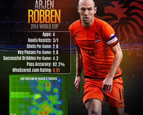 Hà Lan: Hãy “bắt” Robben, nếu có thể - 1
