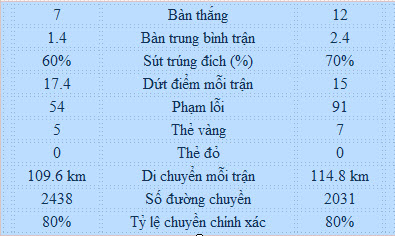 Argentina vs Hà Lan: Bóng đá đẹp “xếp xó” - 3