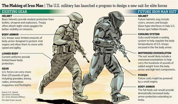Quân đội Mỹ "bó tay" trước giáp sắt Iron Man - 3
