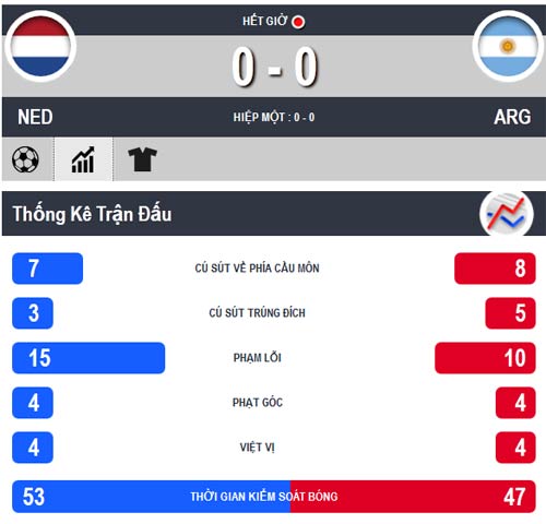 Hà Lan - Argentina: Cân não tại Arena Corinthians - 2