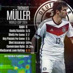 Bóng đá - Giày vàng World Cup: Của Muller trả lại Muller