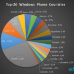 Công nghệ thông tin - Việt Nam lọt tốp thị trường Windows Phone lớn nhất thế giới