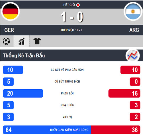 Đức - Argentina: Tột đỉnh vinh quang - 2