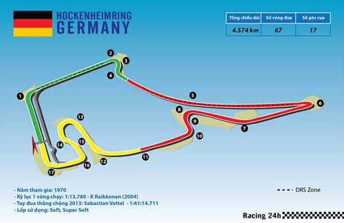 F1-German GP 2014: Người Đức chờ hiệu ứng World Cup - 1