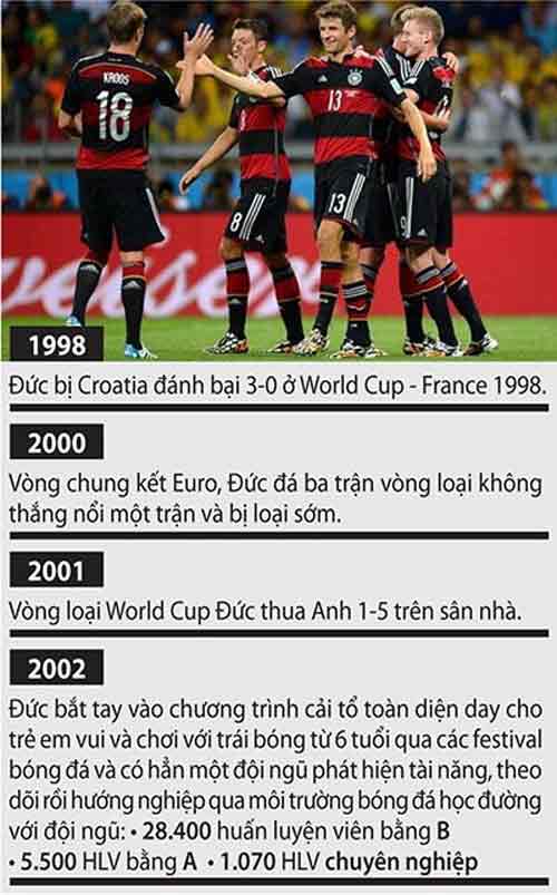 Gieo mầm từ đâu? - 2