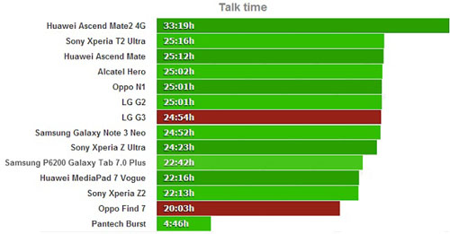 LG G3 đọ sức Oppo Find 7: Cuộc chiến màn hình - 9