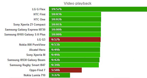 LG G3 đọ sức Oppo Find 7: Cuộc chiến màn hình - 11