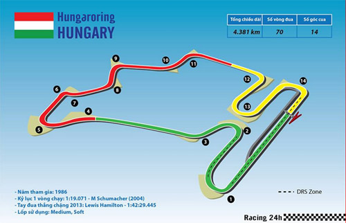 F1 - Hungarian GP: Rosberg, hay Hamilton? - 2