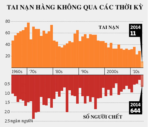 "Chưa bao giờ hàng không an toàn như hiện nay" - 2