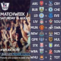 Bóng đá - NHA 2014/15: Quần long tranh bá