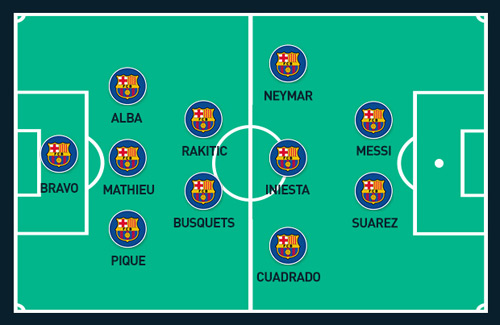 Barca: Chờ cách tân với sơ đồ 3-2-3-2 biến hóa - 2