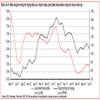 Kinh doanh - HSBC: Tăng trưởng tín dụng 2014 của Việt Nam là 10%
