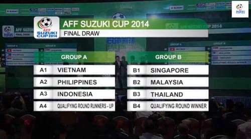 Thoát bảng “tử thần”, ĐTVN đặt mục tiêu vô địch AFF Cup 2014 - 1