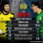 Bóng đá - Chelsea: Đáng gờm hơn nhờ Petr Cech và Courtois