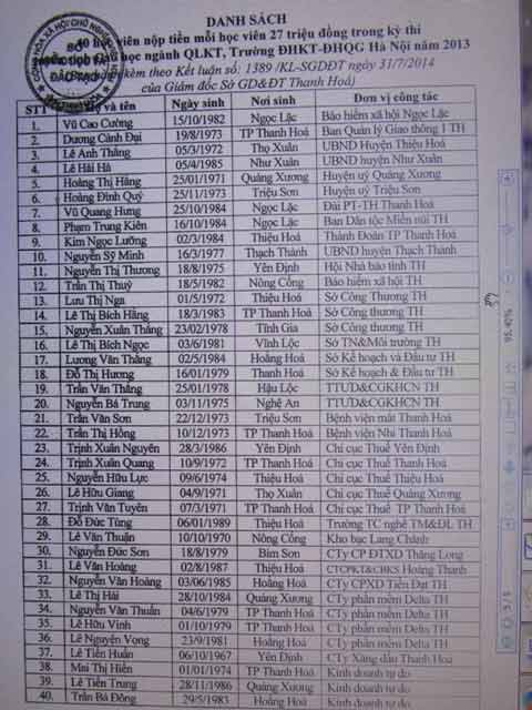 Công an vào cuộc vụ cán bộ nộp tiền "chống trượt" cao học - 1