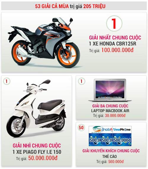 Dự đoán Ngoại hạng Anh RINH NGAY QUÀ TẶNG cực kỳ hấp dẫn - 5