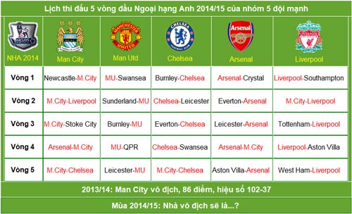 Khai màn NHA 2014/15: Mưa bàn thắng hay cú sốc? - 3