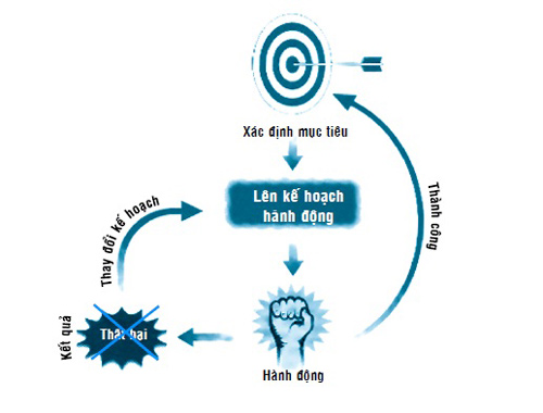 16 đặc điểm của người thành công - 2