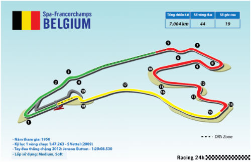 F1: Belgium GP – Chờ đợi một cuộc lật đổ - 2