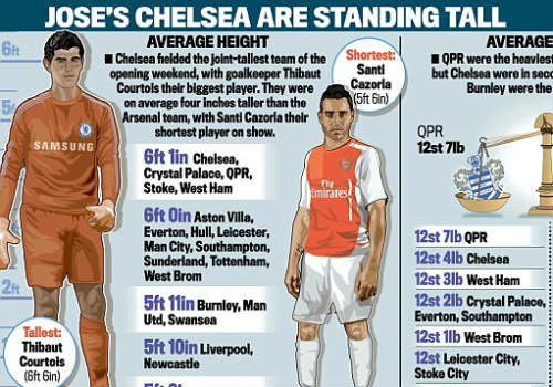 Chelsea, Mourinho & những gã khổng lồ - 1