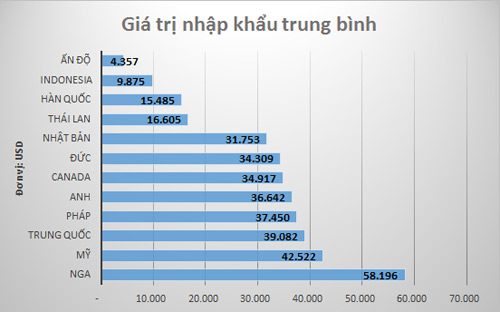 Thị trường ô tô nhập khẩu 'nhấn ga' - 2