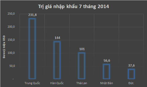 Thị trường ô tô nhập khẩu 'nhấn ga' - 3