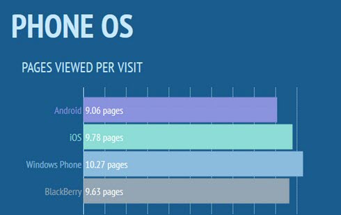 Người dùng Windows Phone tại VN hay xem phim 18+ - 2