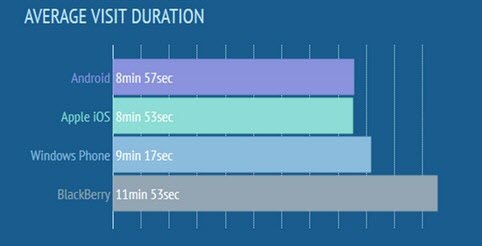 Người dùng Windows Phone tại VN hay xem phim 18+ - 3