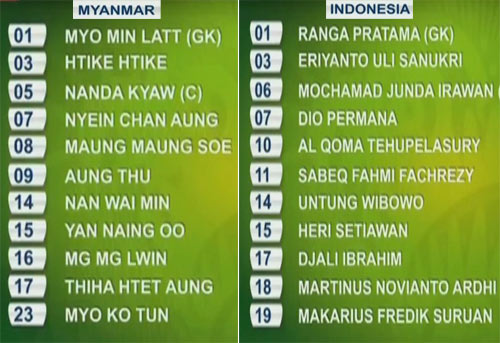 U19 Myanmar - U19 Indonesia: Phô diễn sức mạnh - 2