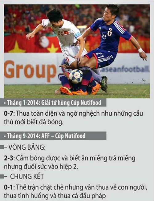 Từ Cúp NutiFood hy vọng gì ở vòng chung kết U19 châu Á? - 1