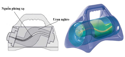 Truy tìm thiết bị có phóng xạ nguy hiểm ở TPHCM - 2
