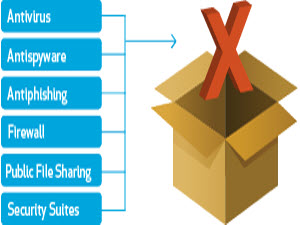 Công nghệ thông tin - Xóa tận gốc các phần mềm "cứng đầu"