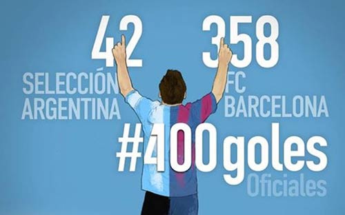 Barca: Tìm Messi và thấy cả Neymar - 1