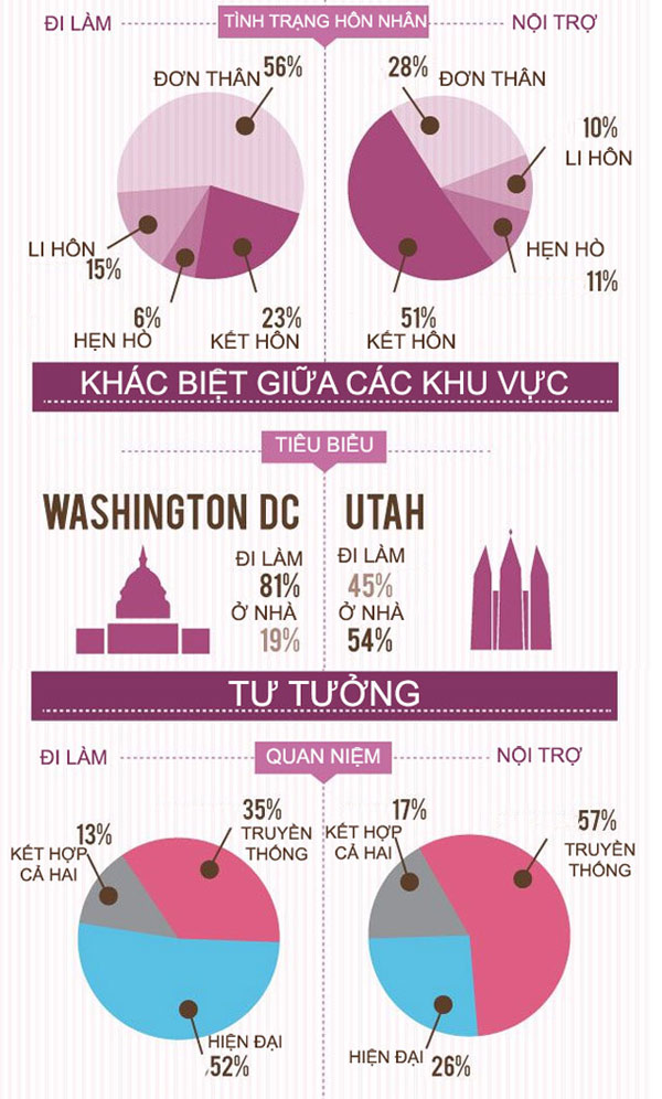 Sự khác biệt thú vị giữa mẹ nội trợ và mẹ đi làm - 2