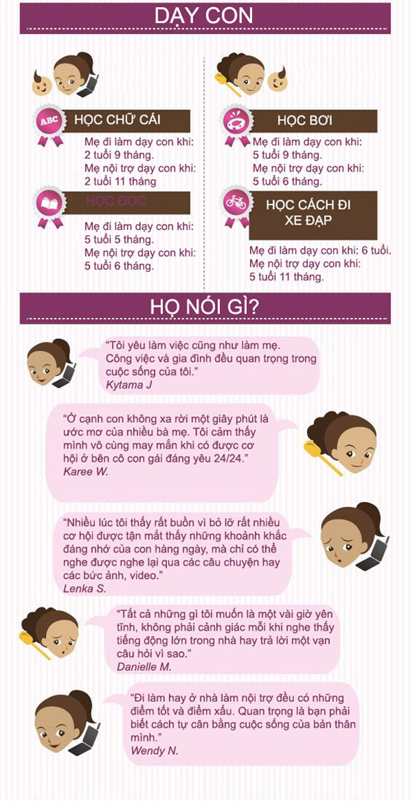 Sự khác biệt thú vị giữa mẹ nội trợ và mẹ đi làm - 4