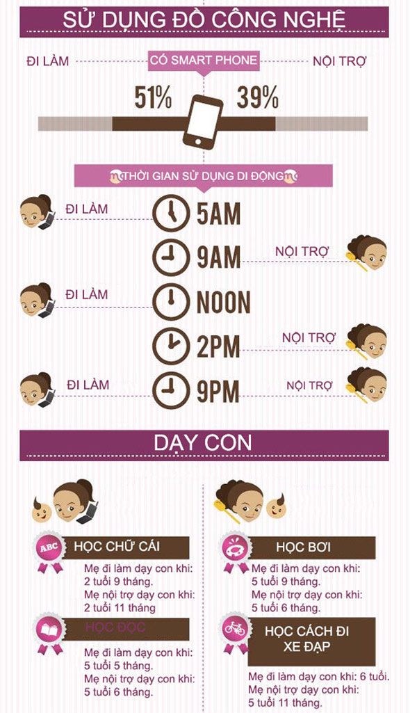 Sự khác biệt thú vị giữa mẹ nội trợ và mẹ đi làm - 3