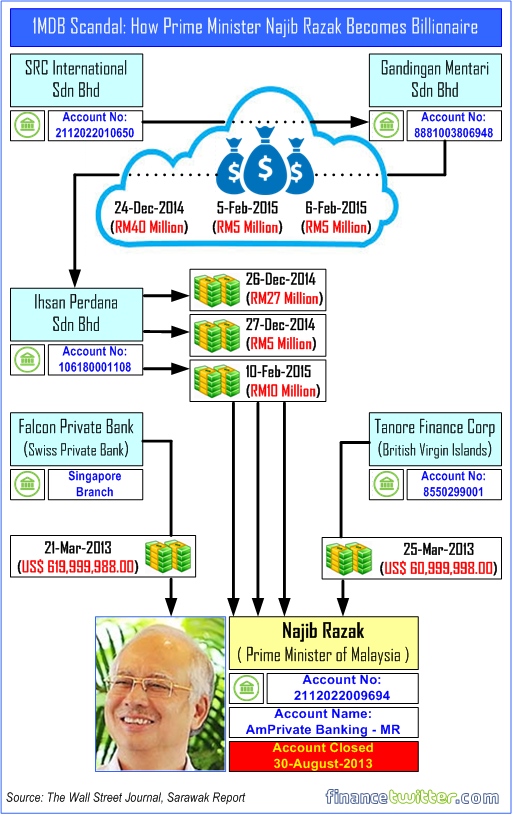 Malaysia điều tra cáo buộc động trời về Thủ tướng - 2