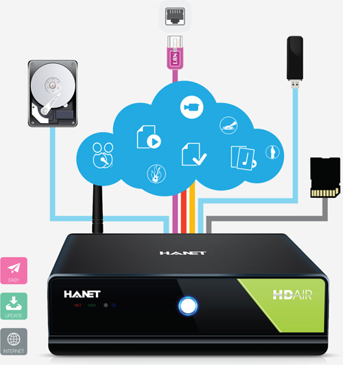 HANET Karaoke - Công nghệ đỉnh cao giải trí tại nhà - 2