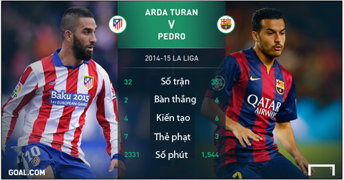 Arda Turan: Thương vụ điên rồ hay thiên tài của Barca - 3