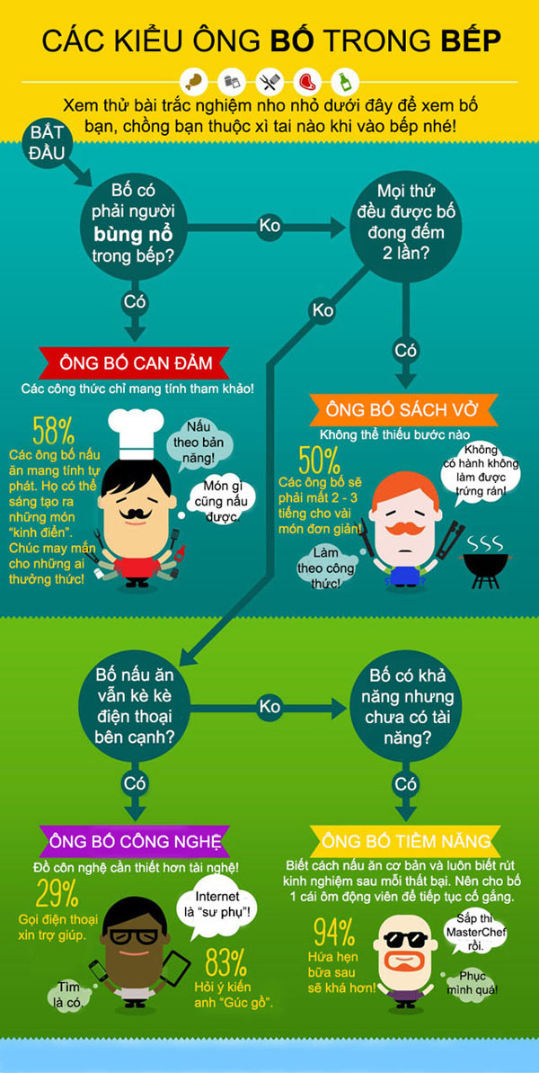 Infographic: Các ông bố làm nội trợ như thế nào? - 1