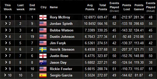 Vận hạn của McIlroy và thời cơ cho Jordan Spieth - 3