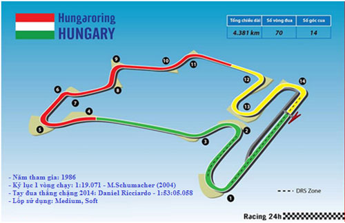 Hungarian GP 2015: Mercedes và phần còn lại của F1 - 3