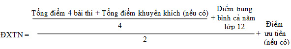 Cách tính điểm thi tốt nghiệp THPT Quốc gia - 2