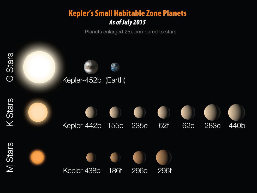 Vì sao sự sống có thể tồn tại trên Kepler 452b? - 5