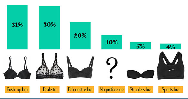 Đàn ông mê chị em mặc quần dây, nội y nâng ngực - 2