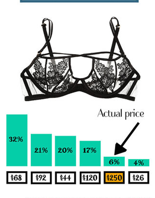 Đàn ông mê chị em mặc quần dây, nội y nâng ngực - 5