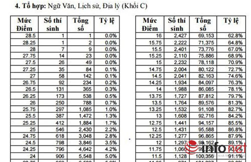 Á khoa khối C hành văn ấn tượng, khiến giáo viên “sởn da gà” - 2