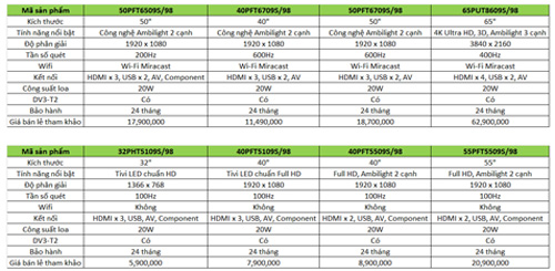 TV Philips gây ấn tượng với công nghệ độc quyền Ambilight - 4